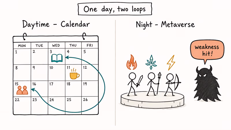 Persona daytime calendar planning beside nighttime party dungeon combat icons.