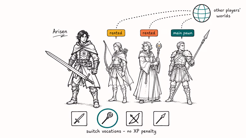 Arisen and three Pawn companions with rental tags and sharing globe.