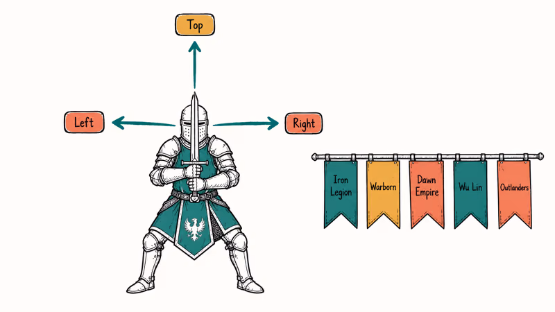 Diagram of For Honor directional stances with left right and top guard arrows.