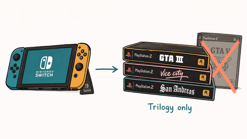 Nintendo Switch beside GTA Trilogy boxes and crossed-out GTA V label