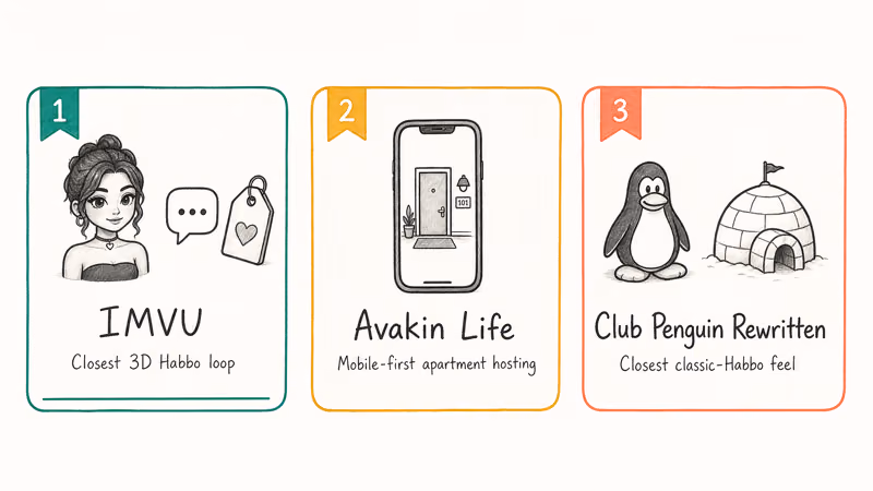 Three cards highlighting IMVU Avakin Life and Club Penguin Rewritten as top Habbo alternatives