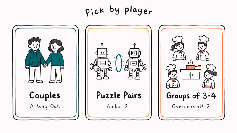 Three hand-drawn recommendation cards for couples puzzle pairs and groups with game labels