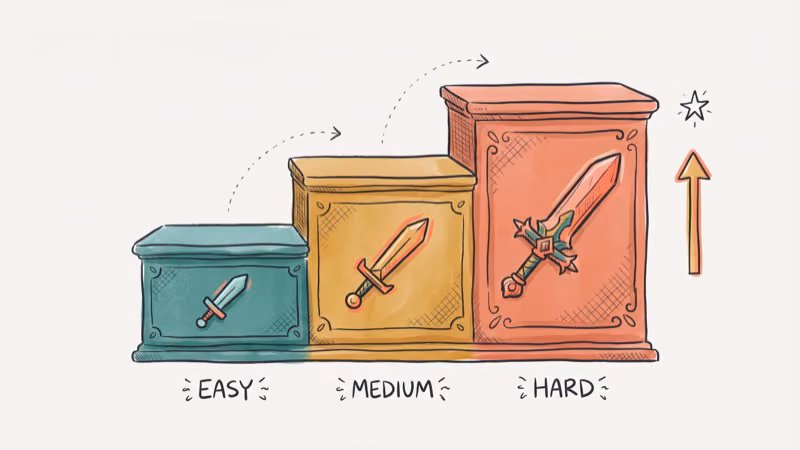 Hand-drawn illustration of three difficulty tiers with sword icons on podiums