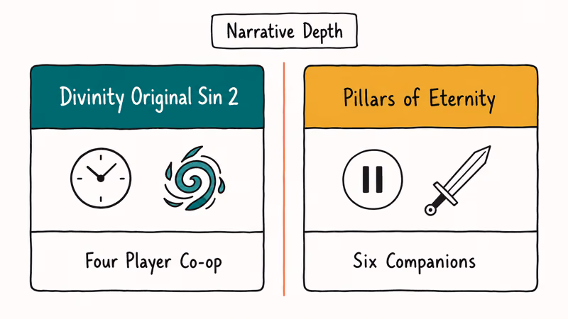 Side by side cards comparing Divinity Original Sin 2 and Pillars of Eternity