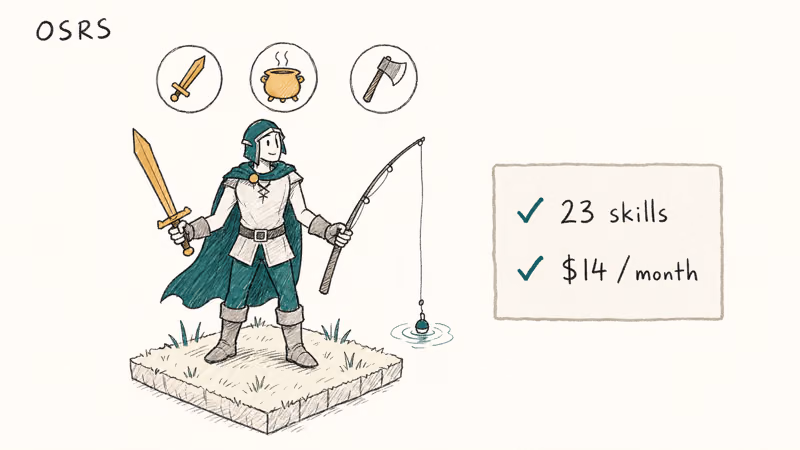 Hand-drawn Old School RuneScape character with floating skill icons and membership notes