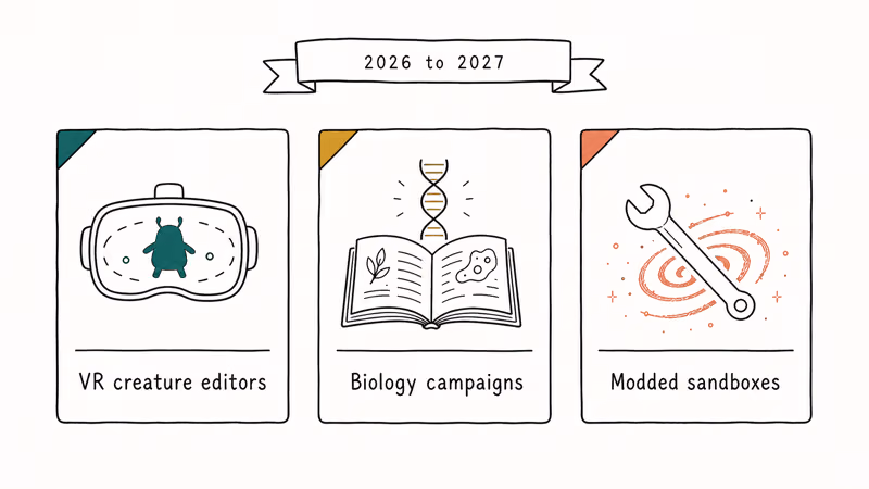 Three trend cards for VR creature editors biology campaigns and modded sandbox offshoots