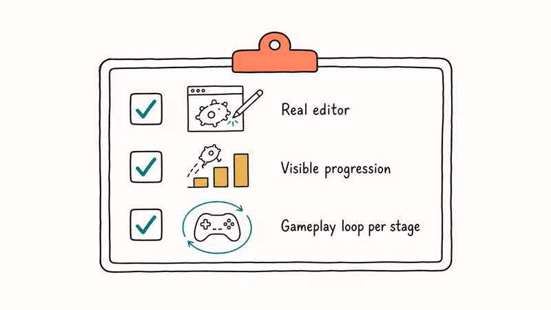 Hand-drawn clipboard checklist with three Spore-like criteria editor progression and gameplay loop icons