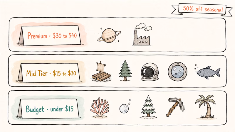 Three price tiers showing premium midrange and budget sale picks.