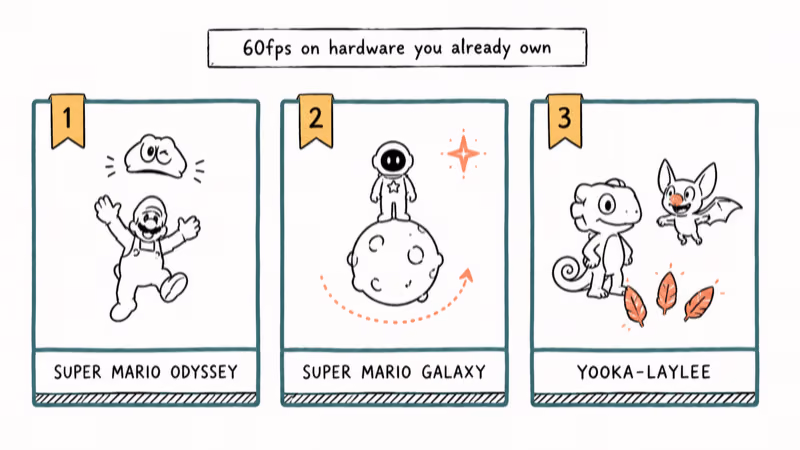 Three hand-drawn cards rank Super Mario Odyssey, Galaxy, and Yooka-Laylee for current hardware.