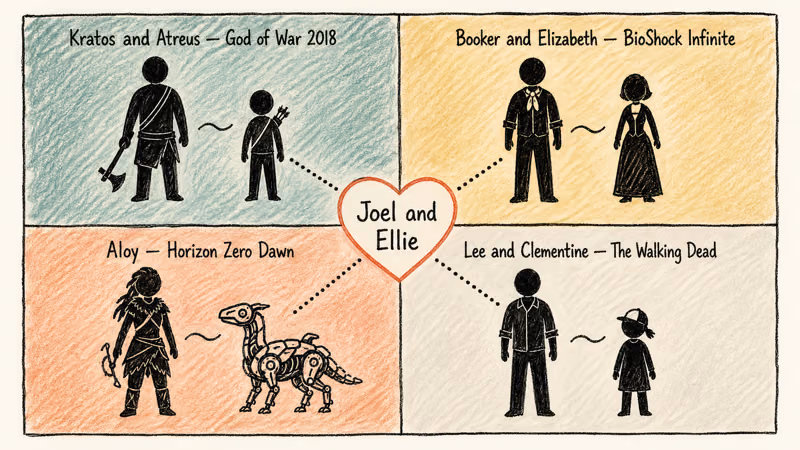 Comparison grid of four story-driven game duos echoing Joel and Ellie bond