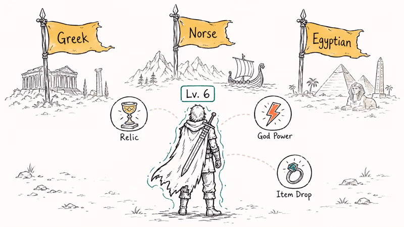 Fantasy RTS hero scene with leveling badge relic god power and Greek Norse Egyptian banners.