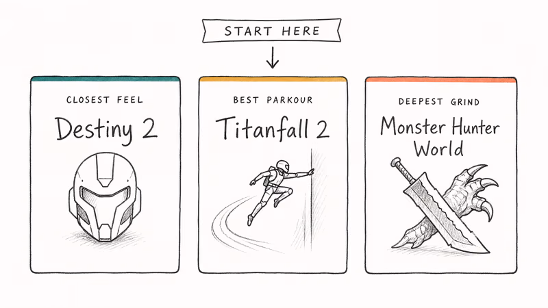 Three hand-drawn cards showing Destiny 2, Titanfall 2, and Monster Hunter World as starter picks.