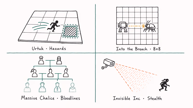 Hand-drawn quadrant of four indie tactics games featuring Into the Breach grid and stealth icons