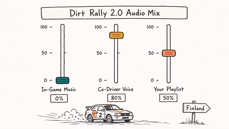 Hand-drawn audio mix dial showing in-game music co-driver voice and playlist volume balance