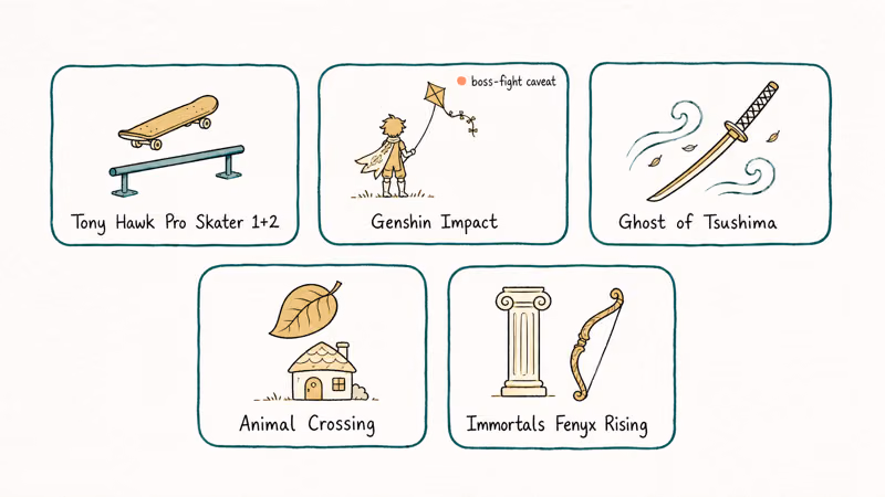 Hand-drawn grid of five open-world games tested with personal music playlists during gameplay