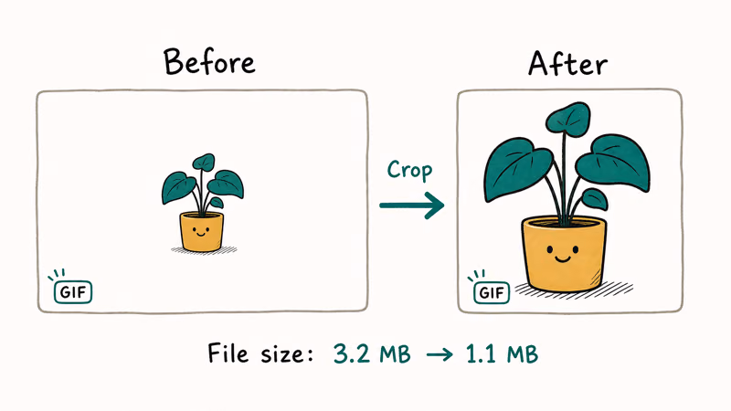 GIF before and after cropping showing tighter framing and reduced file size from 3.2 to 1.1 megabytes