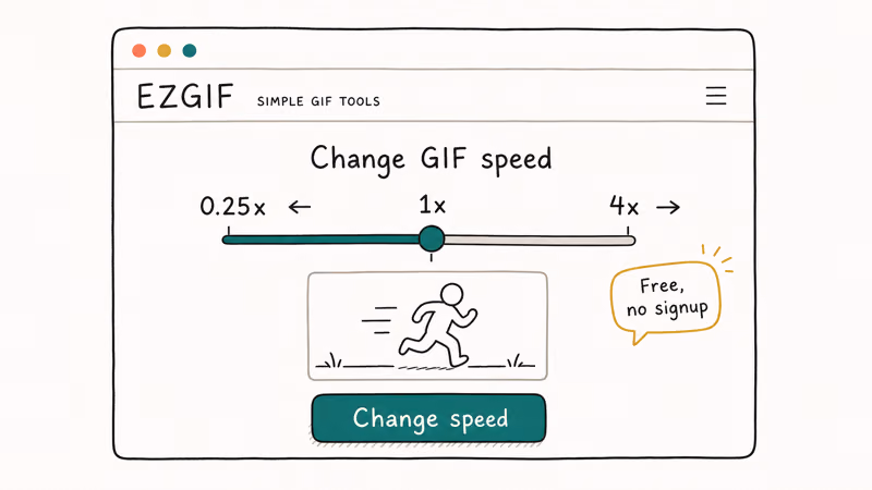 EZGIF speed change interface with 0.25x to 4x slider preview thumbnail and free no-signup teal button