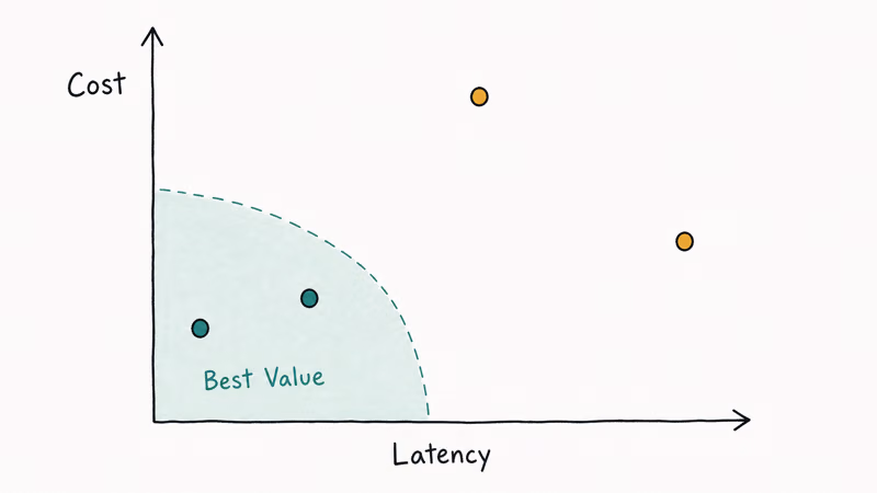 Chart plotting cloud gaming services by cost and latency