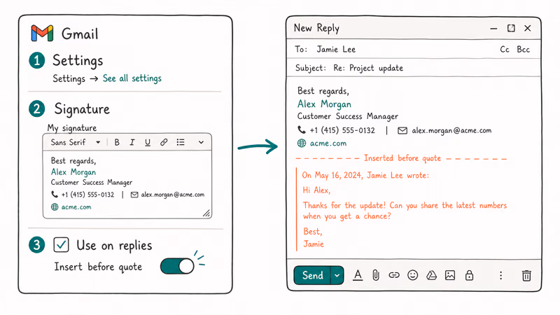 Gmail settings showing signature configuration with three steps and toggles for insert before quoted text on replies