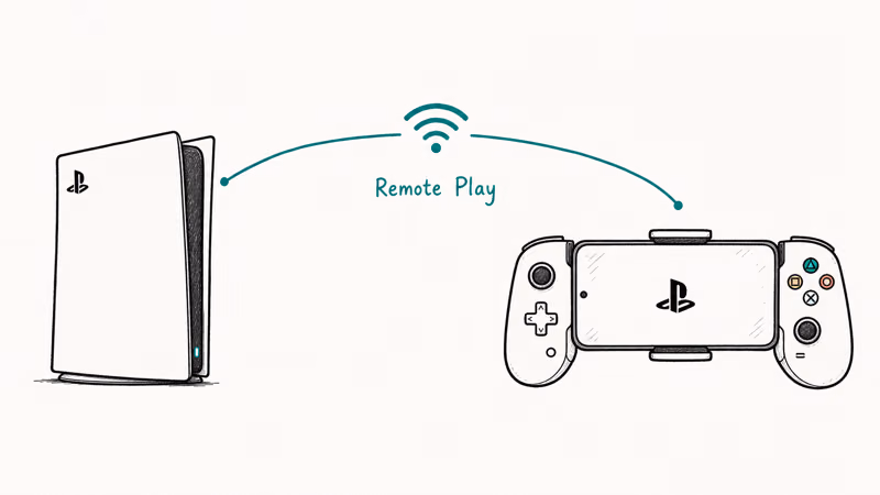 PlayStation console streaming a game to an Android phone over WiFi