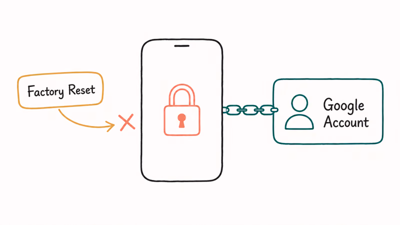 A phone locked by Factory Reset Protection still bound to its last Google account after a wipe