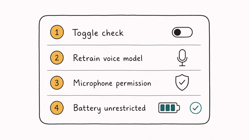 Ordered fix list covering toggle check, voice retrain, microphone permission, and battery setting