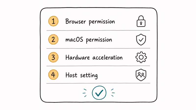 Ordered fix list for browser permission, macOS permission, hardware acceleration, and host setting