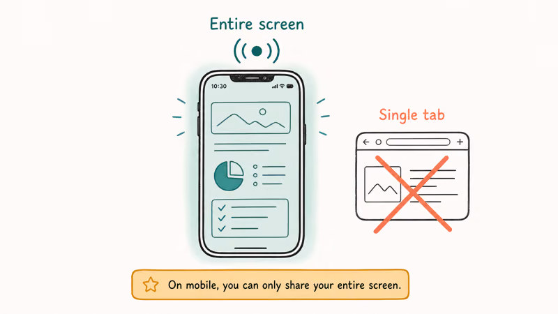 A phone sharing its entire screen with single-tab sharing crossed out as unavailable