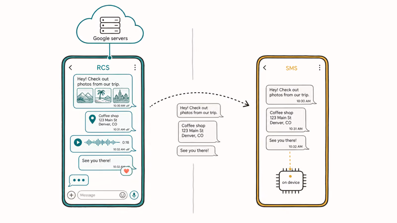 Old phone keeps server-side RCS chats while new phone shows only local SMS texts