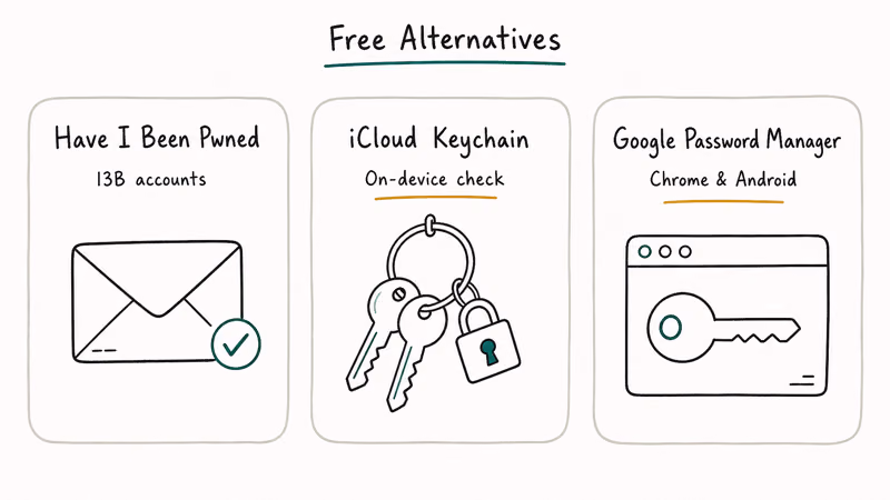 Three free dark web monitoring tools shown as labeled cards in a row.
