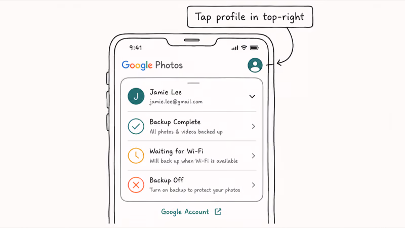 Phone screen showing Google Photos profile sheet with three backup states complete waiting for Wi-Fi and off