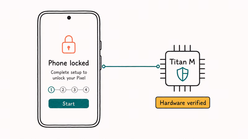 A locked Pixel setup screen anchored to the Titan M hardware security chip