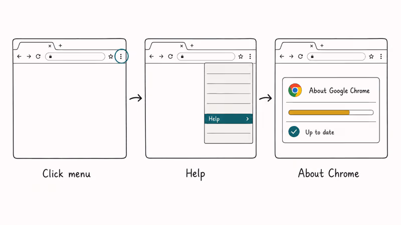 Three-step Chrome menu flow for manually checking updates on Windows.