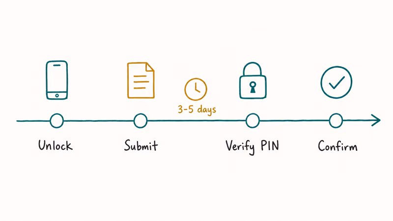 Hand-drawn four-step porting timeline showing Google Voice number transfer with 3 to 5 day estimate