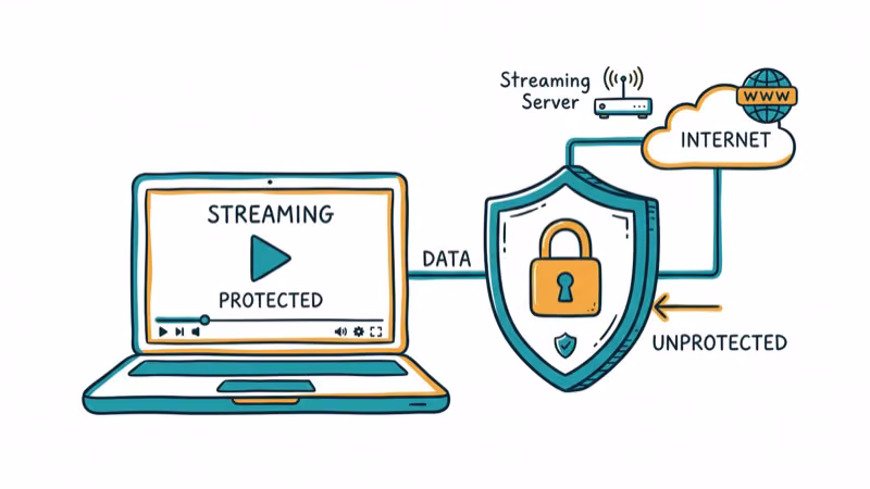 VPN lock shield protecting a computer while streaming content