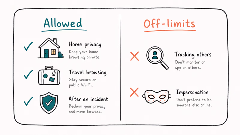 A two-side card separating allowed personal privacy uses from off-limits behavior toward others