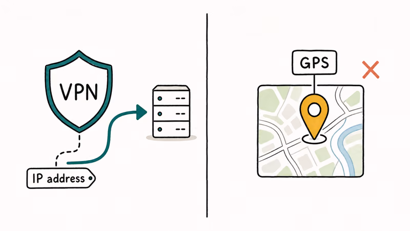 A VPN shield rerouting the IP address while the GPS map pin stays in place