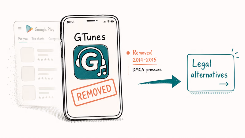 GTunes app icon with coral removed overlay and fading Play Store backdrop showing DMCA removal timeline