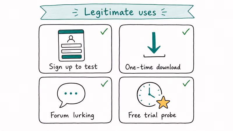 Hand-drawn grid of four legitimate use cases for disposable email including testing signups and trials