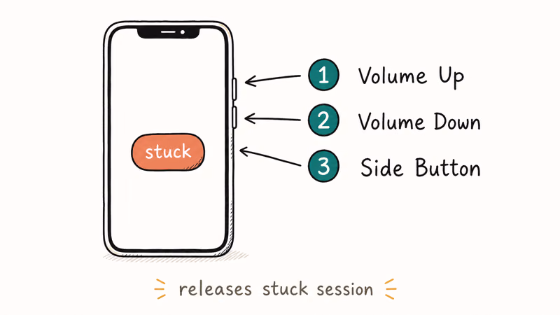 Hand-drawn iPhone with stuck Guided Access badge beside three step force restart sequence to release the locked session