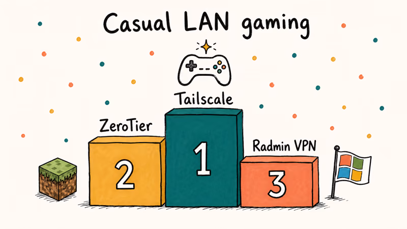 Podium ranking Tailscale first, ZeroTier second, and Radmin VPN third for casual LAN gaming.