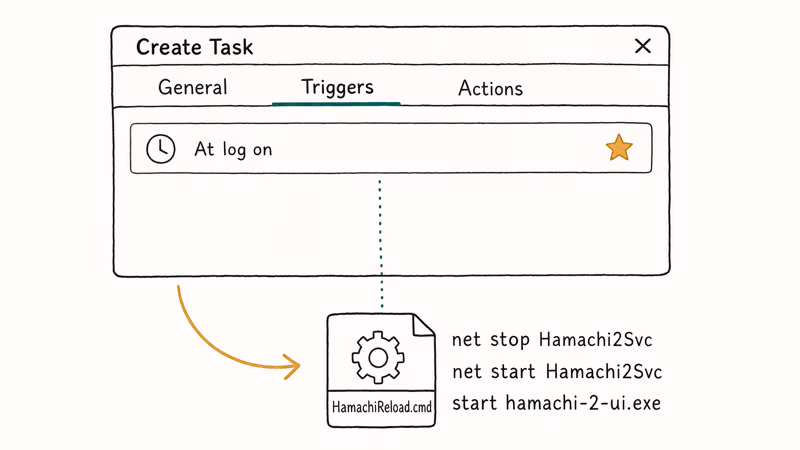 Task Scheduler trigger linked to Hamachi reload batch script