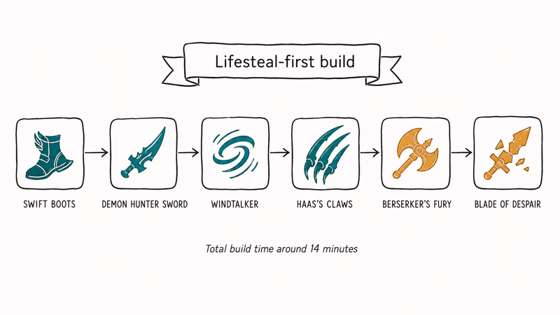 Six-item Hanabi build path from Swift Boots to Blade of Despair