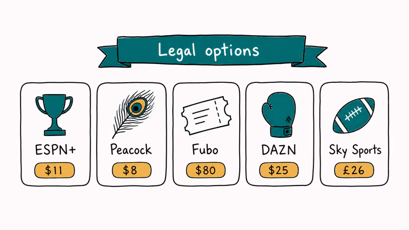 Hand-drawn row of five legal sports streaming services ESPN Peacock Fubo DAZN and Sky Sports with prices