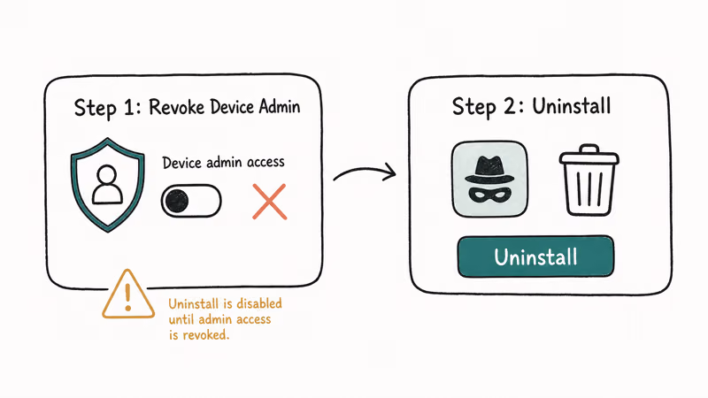Steps to remove a suspicious app by revoking admin access then tapping uninstall