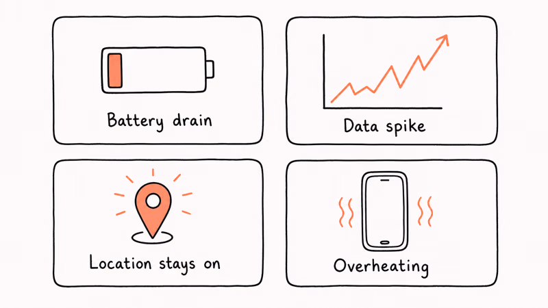 Four warning signs of phone spyware including battery drain, data spikes, and overheating
