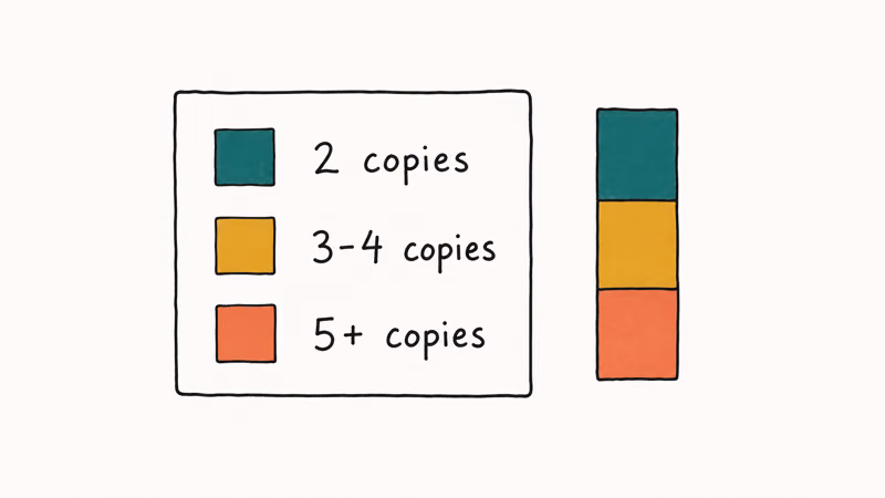 Hand-drawn legend mapping teal amber and coral cells to duplicate frequency groups in a sheet