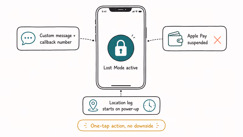 Lost Mode iPhone with custom message Apple Pay suspended and location log on power up