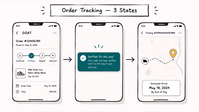 Three-screen hand-drawn GOAT order tracking flow showing progress bar verification and delivery pin.