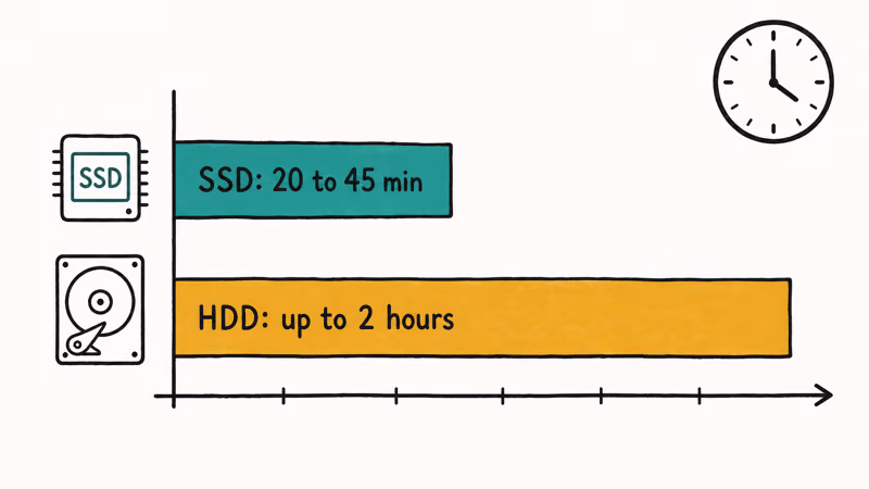 Timing comparison showing System Restore is much faster on an SSD than an HDD